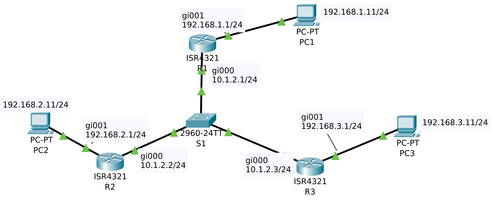 ccna3-ospf-routers-on-ethernet-bdr-dr