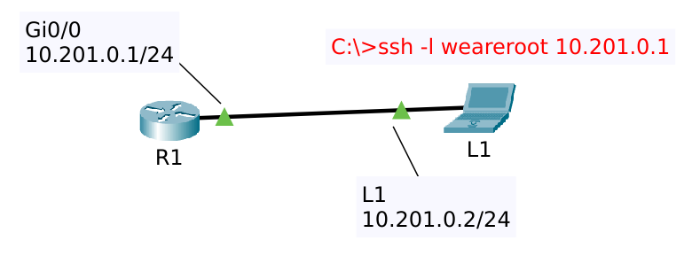 ssh-op-router