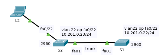 ssh-via-trunk