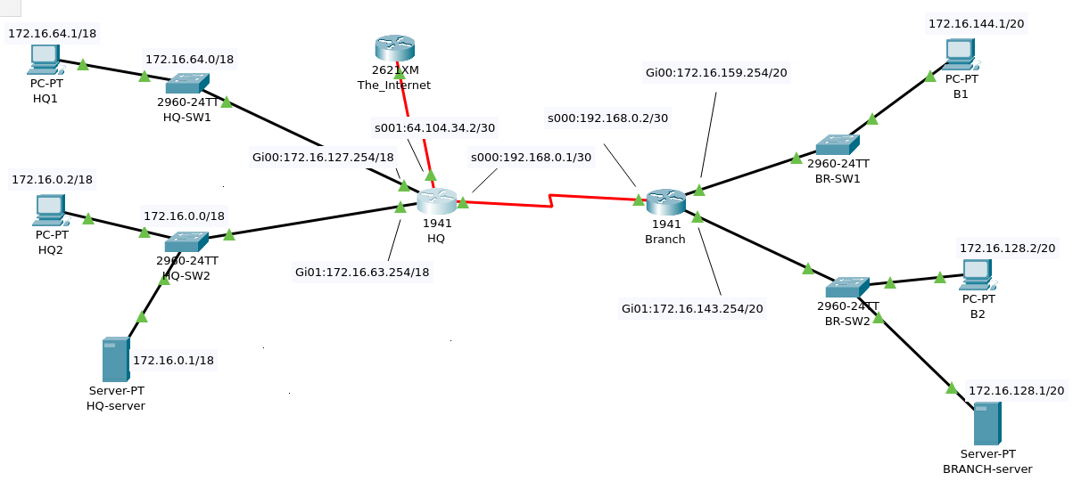 pt_ccna2.2018-int-challenge-7412