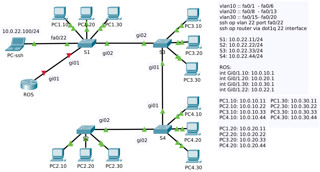 oef_ros_vlan_ssh