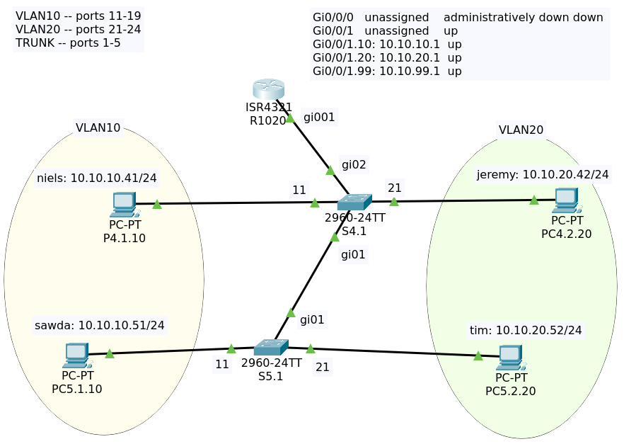 labo-vlans-r-o-s-2018