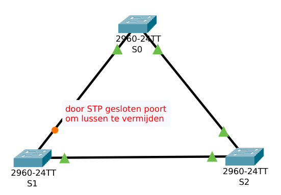 stp-gelsoten-poort-in-lus