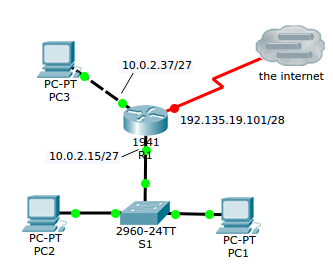 welke-default-gateway