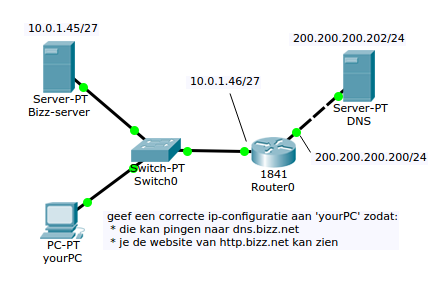 ipv4-config