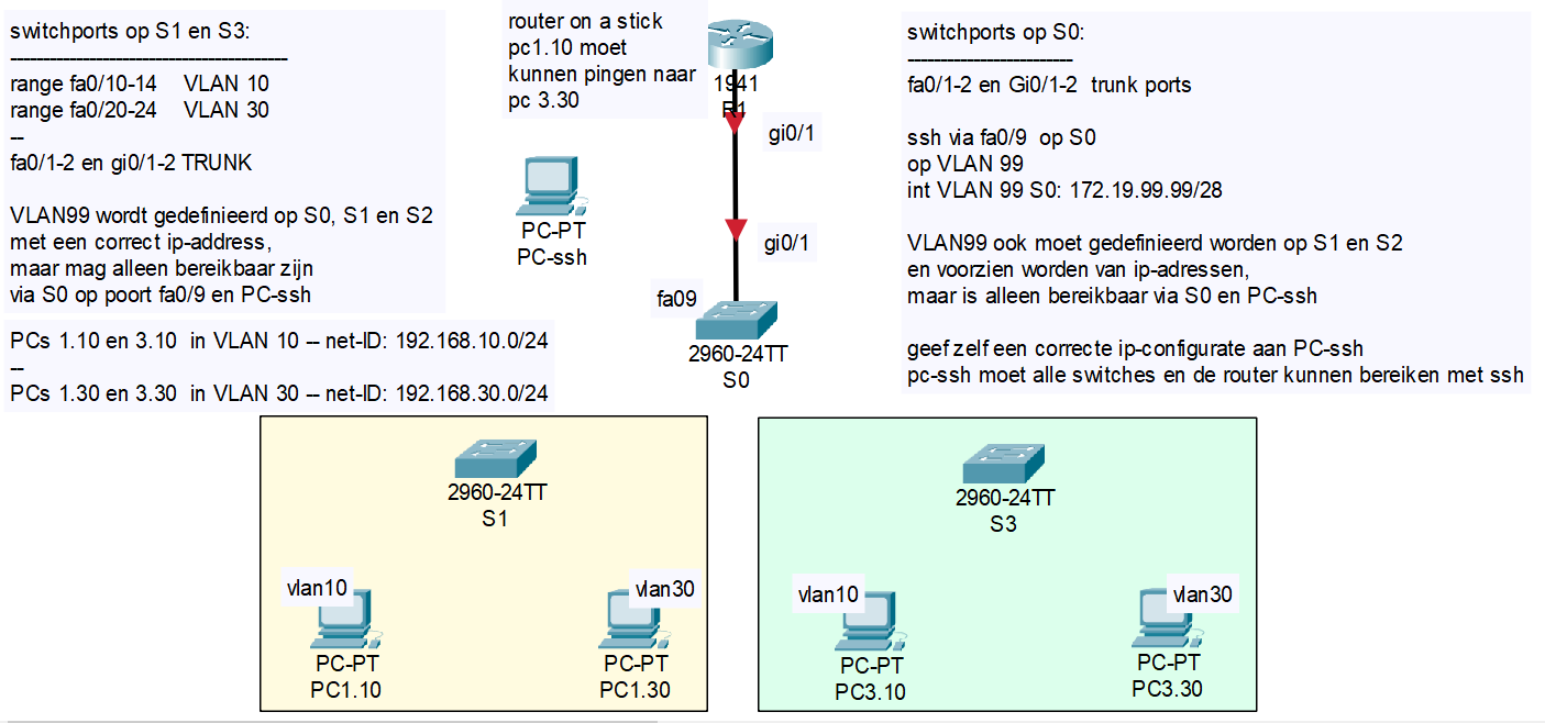 vlan-descaled-ssh-ros-trunks