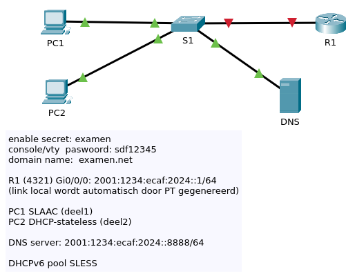 slaac-n-stateless_dhcpv6