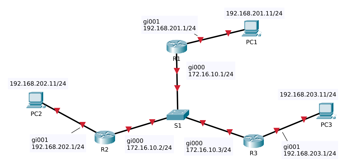 ospf-ethernet-dhcp-n-relay