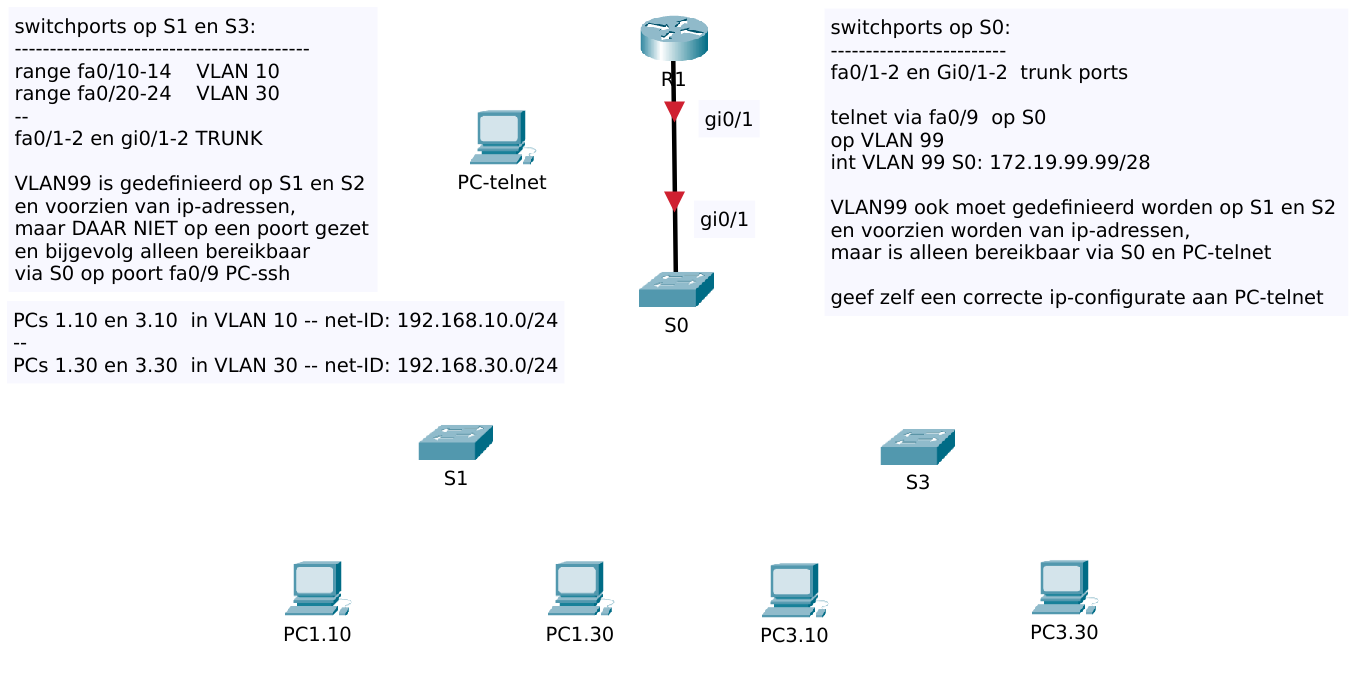 exa-vdo2024-vlan-ros-telnet