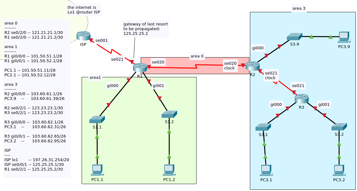 multiarea-ospf2