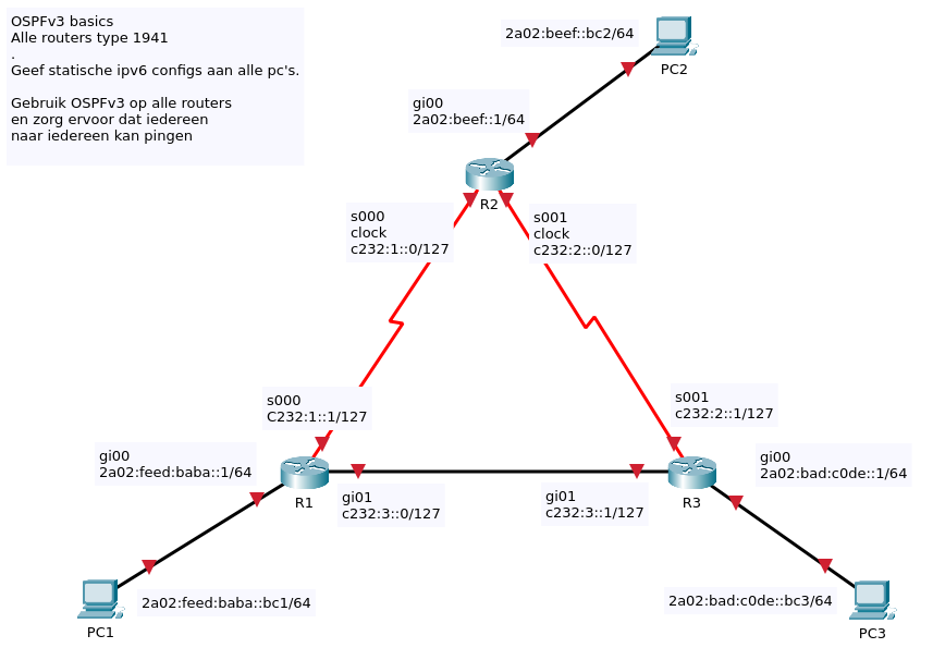 basic_ospfv3