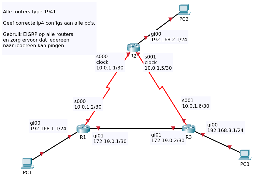 basic-eigrp-exa-204