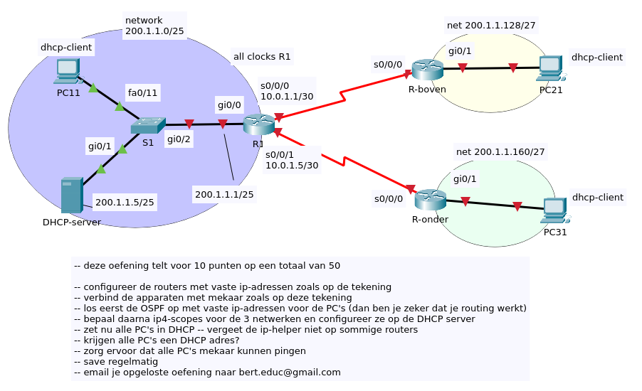 ospf-ip-helper-v2