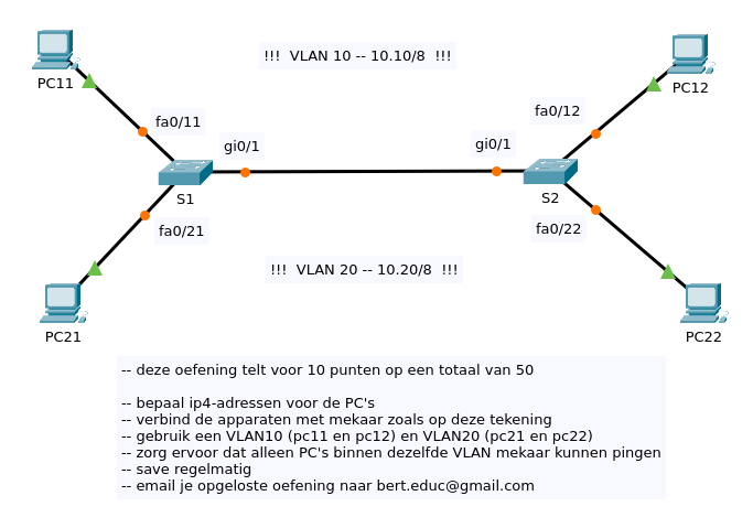 vlans-2sw-4pcs