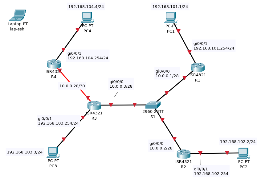 exa-avo1-ospf-ssh-v2