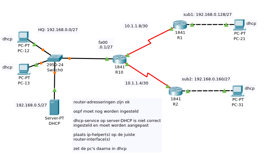 prtscrn_exa-avo1-ospf-ip-helper