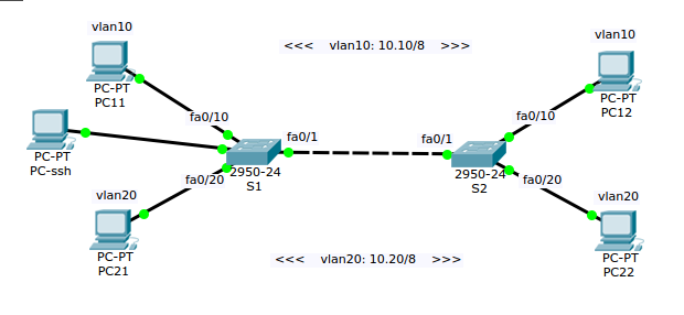 exa-netadv-2018-vlans