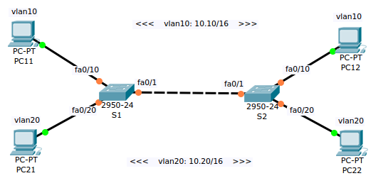 exa-vlans