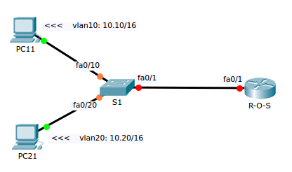 vlan-r-o-s