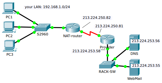 dns-via-nat